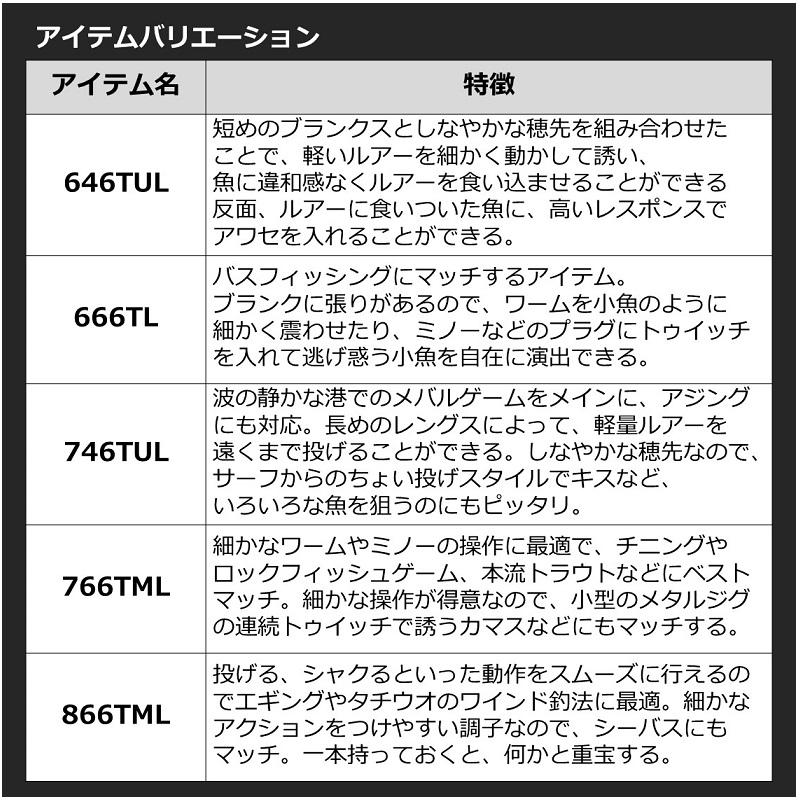 DAIWA（ダイワ） 22モバイルパック 646TUL・Q / コンパクト 振出