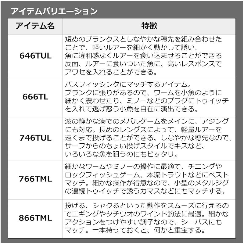 ダイワ　22モバイルパック 766TML・Q　/ コンパクト 振出 スピニング ロッド｜yfto｜05