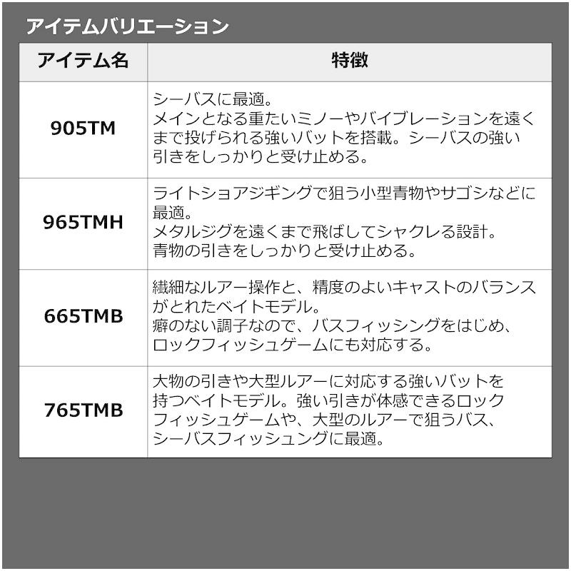 ダイワ　22モバイルパック 765TMB・Q　/ コンパクト 振出 スピニング ロッド　予約受付中 2022年4月発売予定05