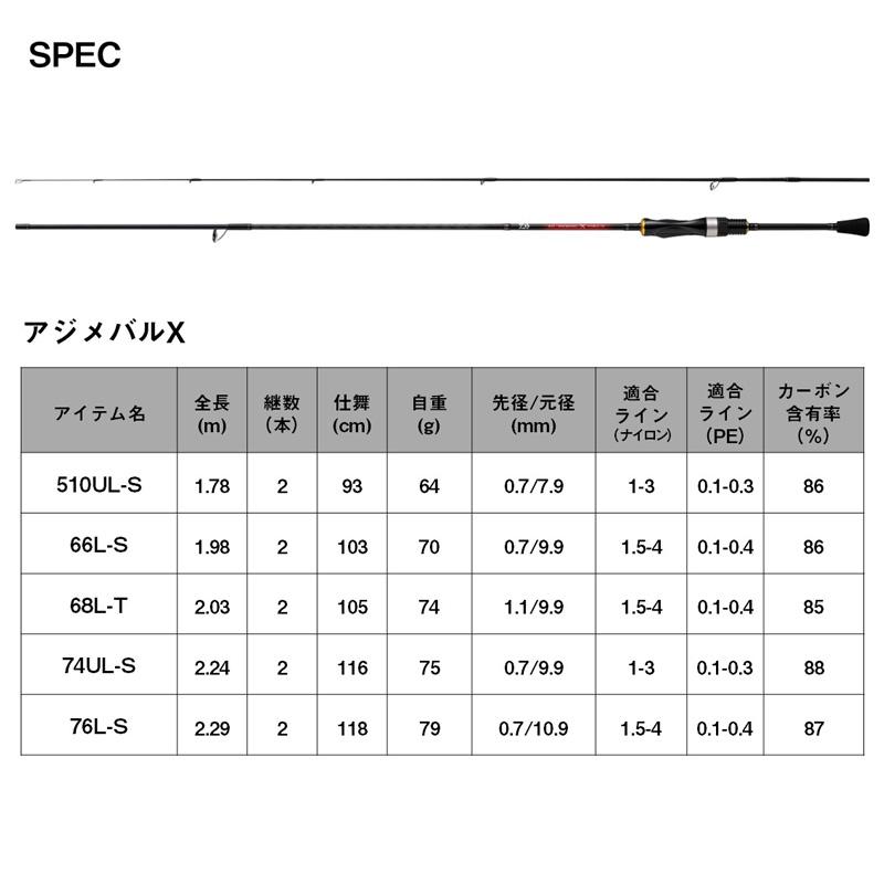 DAIWA（ダイワ） アジメバルX AJI_MEBARU X 74UL-S / アジング 