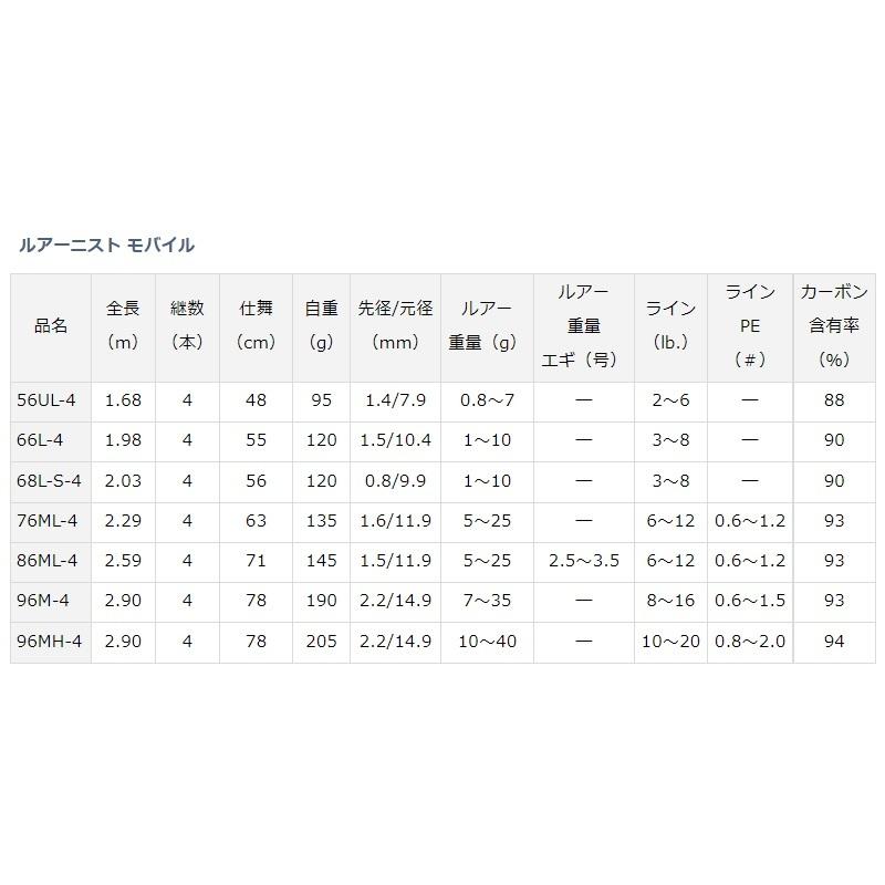 DAIWA（ダイワ） ルアーニスト モバイル 96MH-4 / コンパクト