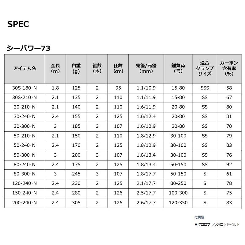 ダイワ　22シーパワー73 200-240・N　/ 船 竿｜yfto｜05