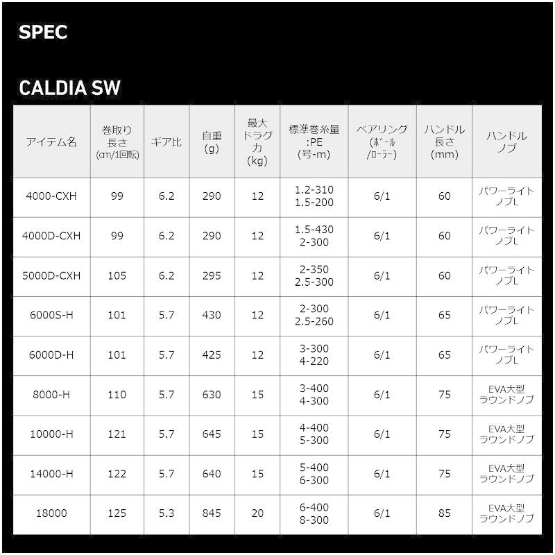 DAIWA（ダイワ） 22カルディアSW 8000-H / スピニング リール : 釣具の