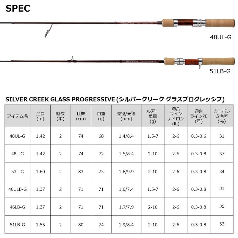 DAIWA（ダイワ） シルバークリーク グラスプログレッシブ 48L-G : 釣具