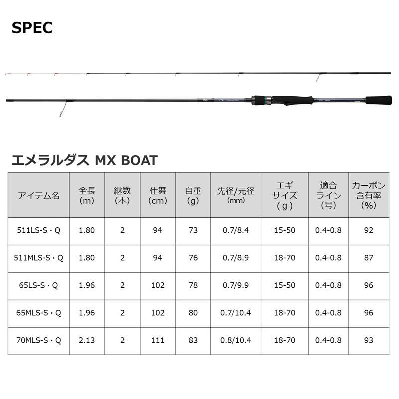 DAIWA（ダイワ） 22エメラルダスMX ボート 511LS-S・Q : 釣具のFTO