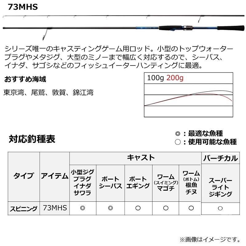 ダイワ デッキアクター 73MHS : 4550133169946 : 釣具のFTO 