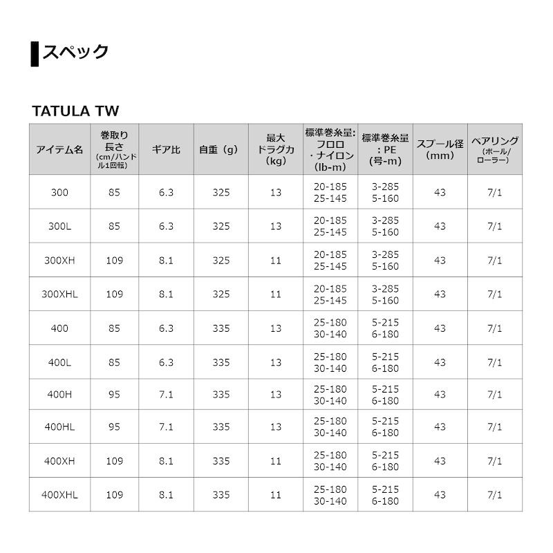 DAIWA（ダイワ） タトゥーラ TW 400XHL /ベイトリール バスリール