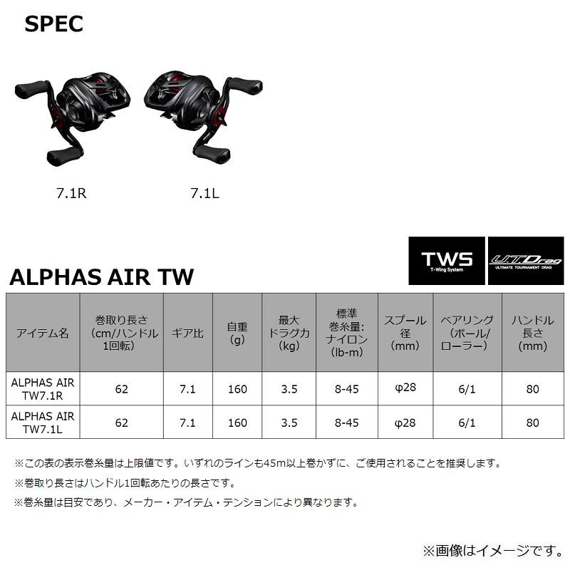 DAIWA（ダイワ） アルファス AIR TW 7.1R / ベイトリール 右巻き【在庫