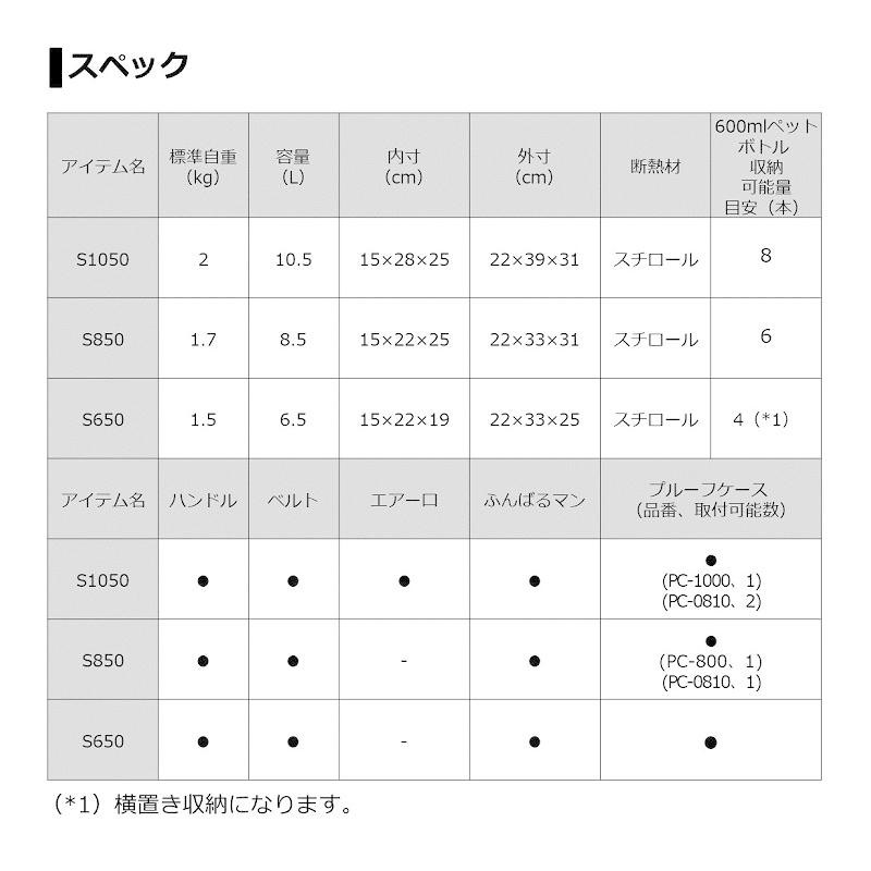 ダイワ　ミニクール S650 イエロー【在庫限り特価】｜yfto｜08