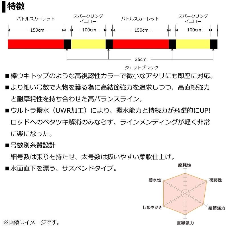 ダイワ　アストロン磯マスターエディション TV 1.65号-150m バトルスカーレット｜yfto｜03