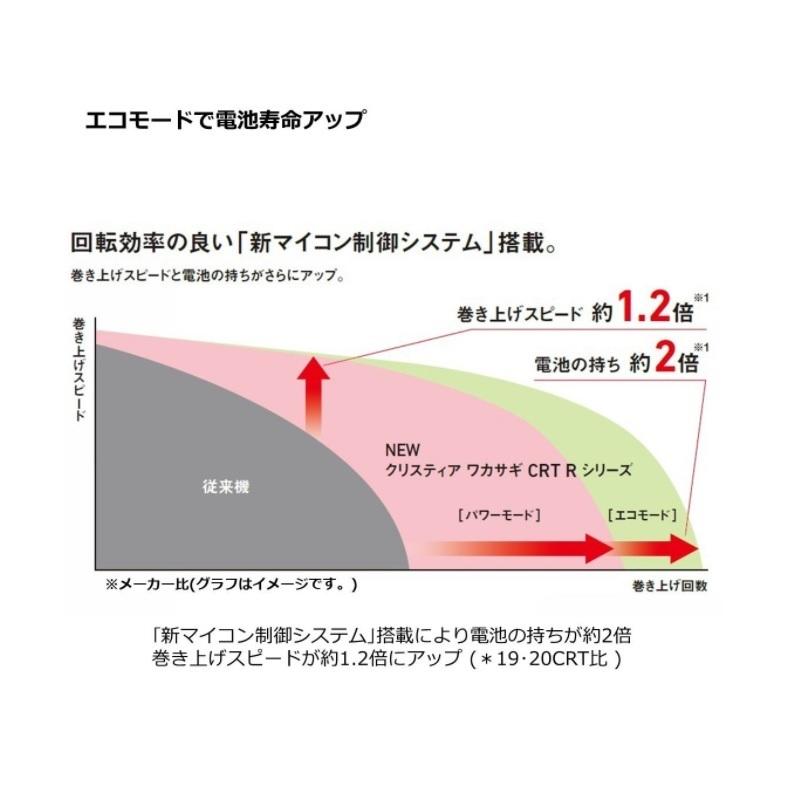 '21クリスティア　CRT R【ムーブ/シャンパンゴールド グラデーション】 21クリスティア CRT R【ムーブ/シャンパンゴールド