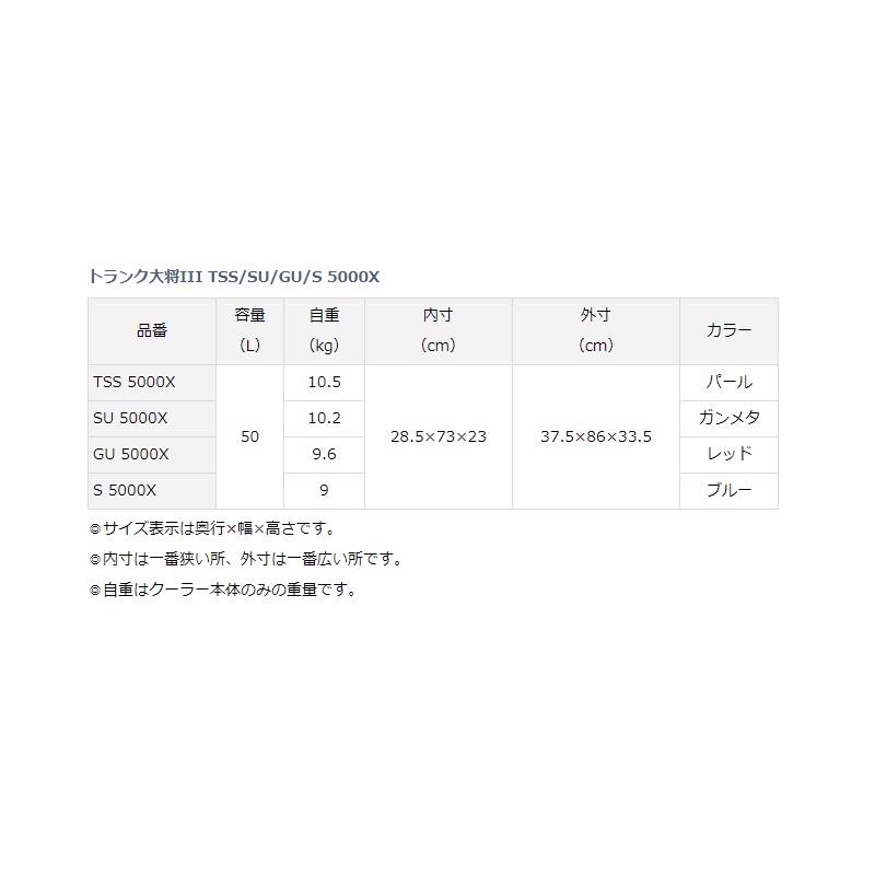 人気商品!】 ダイワ トランク大将3 GU-5000X レッド wantannas.go.id 人気商品!】 ダイワ トランク大将3 GU-5000X レッド wantannas.go.id