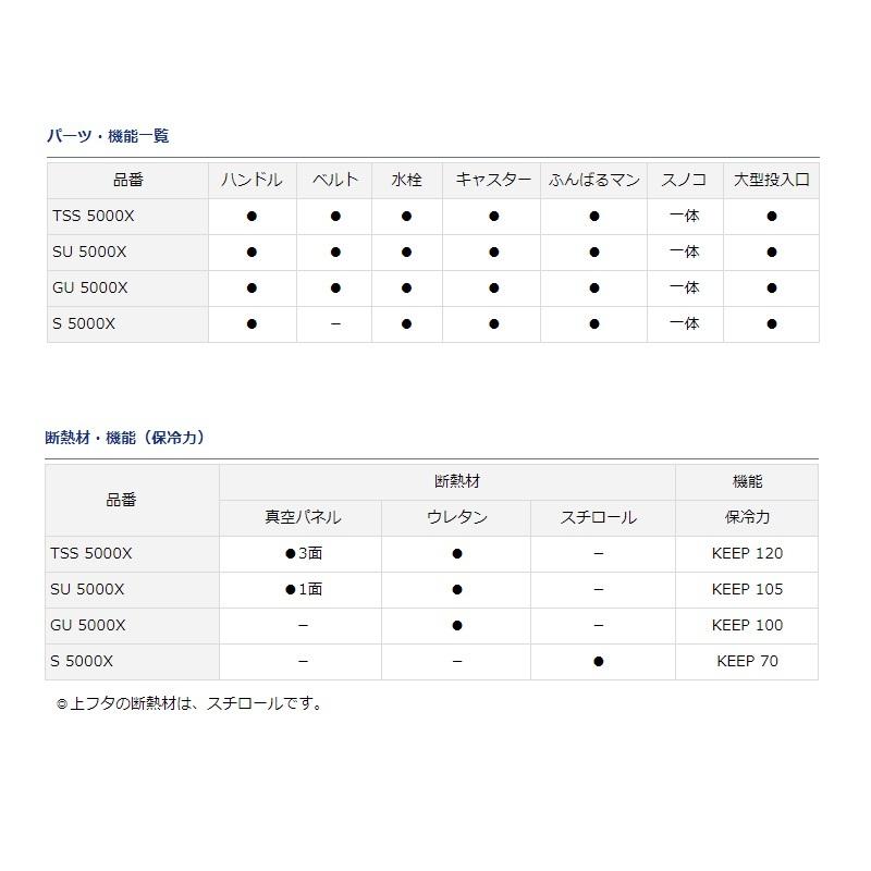 HOT格安 ダイワ 釣具のFTO - 通販 - PayPayモール トランク大将3 TSS-5000X パール 超激安国産