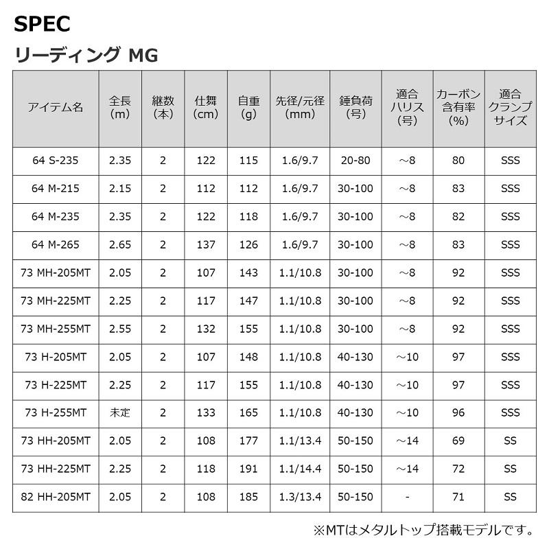 DAIWA(釣り) ダイワ リーディング MG73 H-205MT : 釣具のFTO DAIWA(釣り) ダイワ リーディング MG73 H-205MT : 釣具のFTO