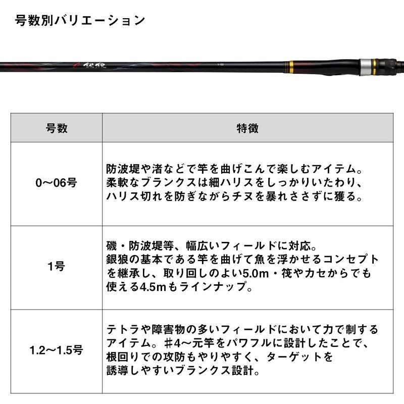 DAIWA(釣り) ダイワ 銀狼 1-45・K / 磯 波止 竿 チヌ ギンロウ DAIWA(釣り) ダイワ 銀狼 1-45・K / 磯 波止 竿 チヌ ギンロウ