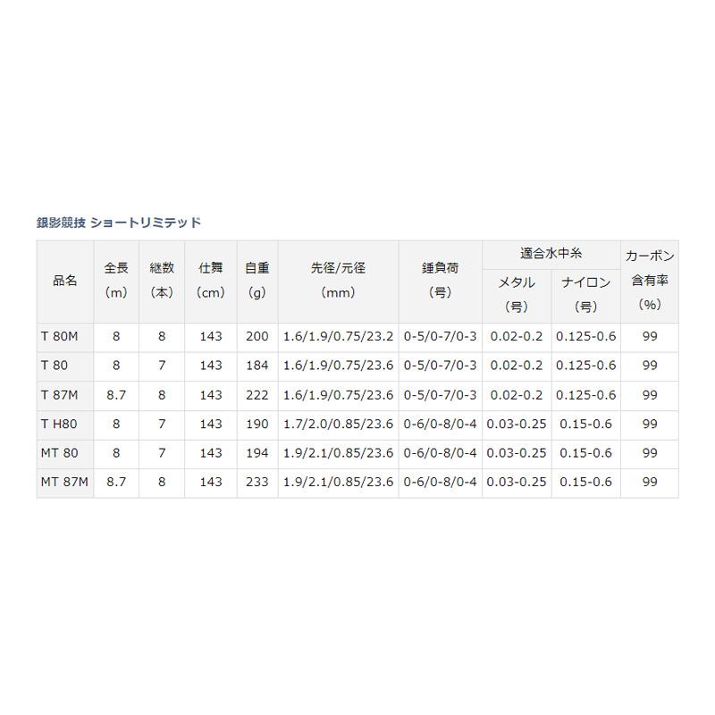 DAIWA（ダイワ） 銀影競技 SHORTLIMITED T 80M【大型2】 : 釣具のFTO