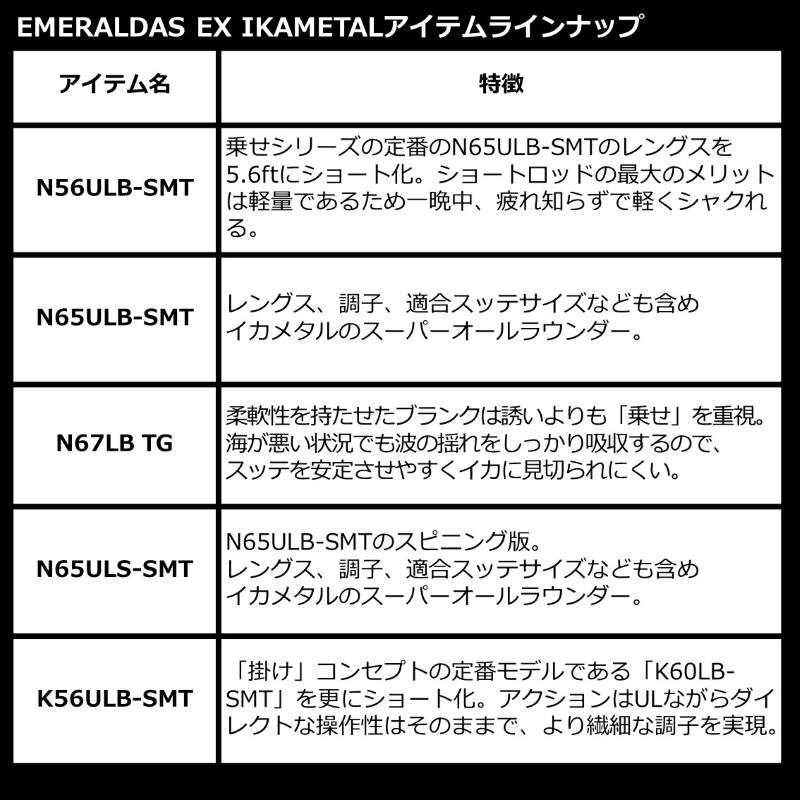 DAIWA（ダイワ） エメラルダスEX イカメタル N56ULB-SMT / 鉛スッテ