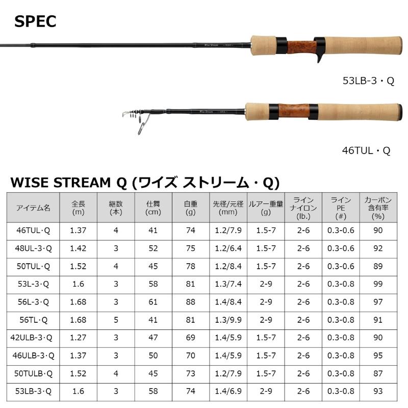 DAIWA（ダイワ） ワイズストリーム 42ULB-3・Q【在庫限り特価】 : 釣具
