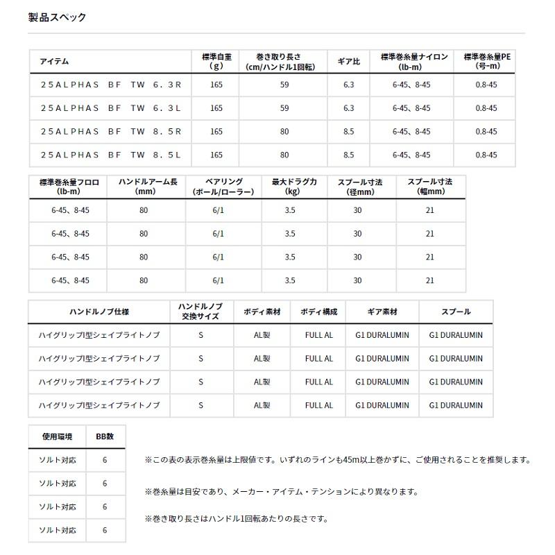 DAIWA（ダイワ） 25アルファス ALPHAS BF TW 6.3L / ベイトフィネス