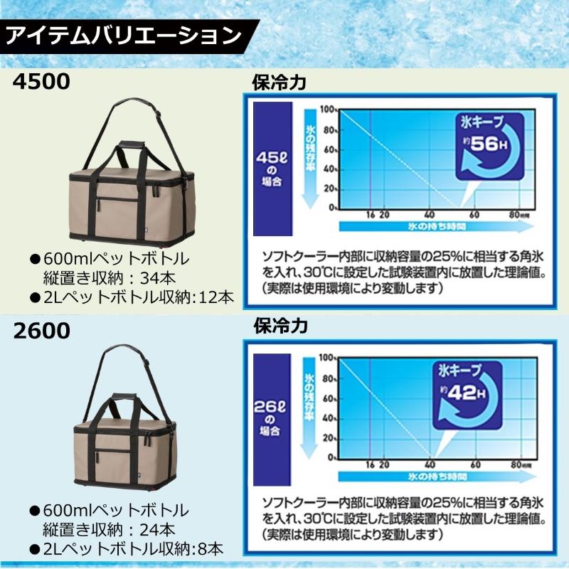 ダイワ　ソフトクール 1500 アンバー｜yfto｜04