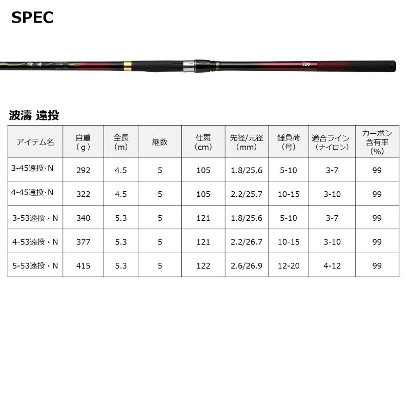 DAIWA（ダイワ） 波濤 4-45遠投・N : 釣具のFTO - 通販 - Yahoo
