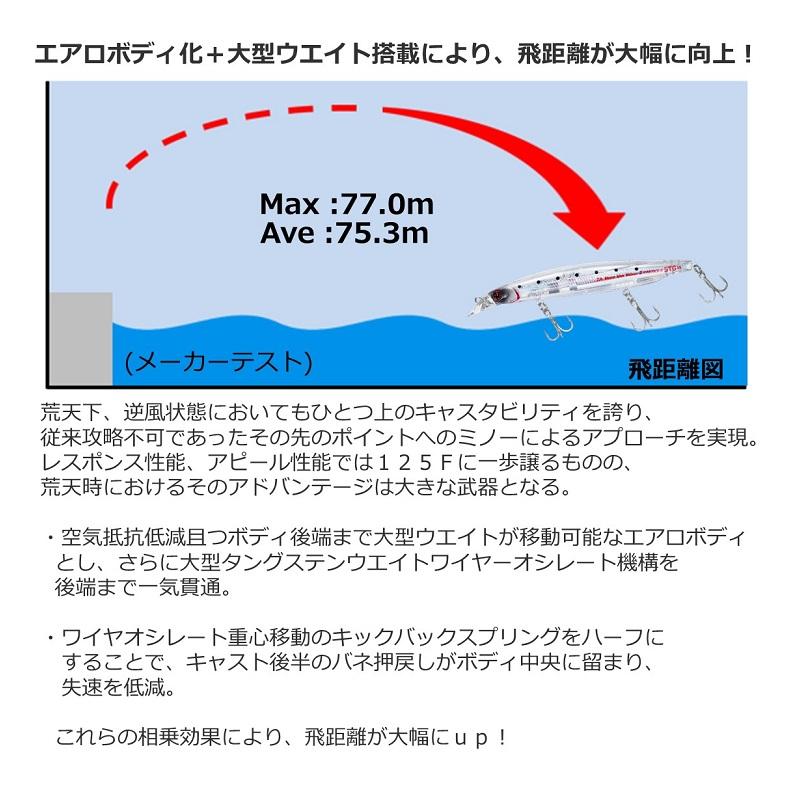 DAIWA（ダイワ） ショアラインシャイナーZバーティスR STG125S MC