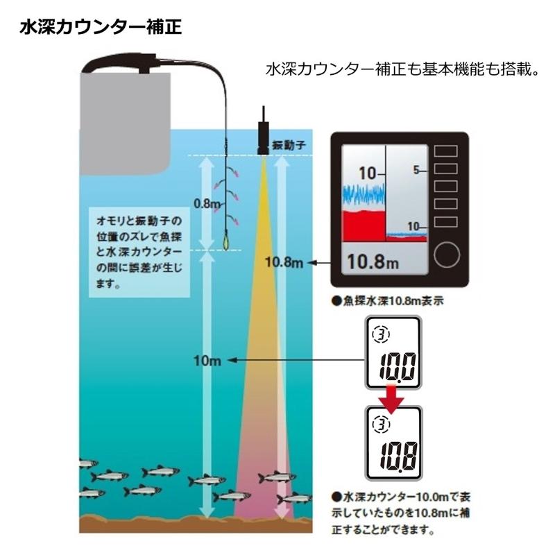 ダイワ クリスティアワカサギ AIR レッド ワカサギリール ダイワ クリスティアワカサギ AIR レッド ワカサギリール