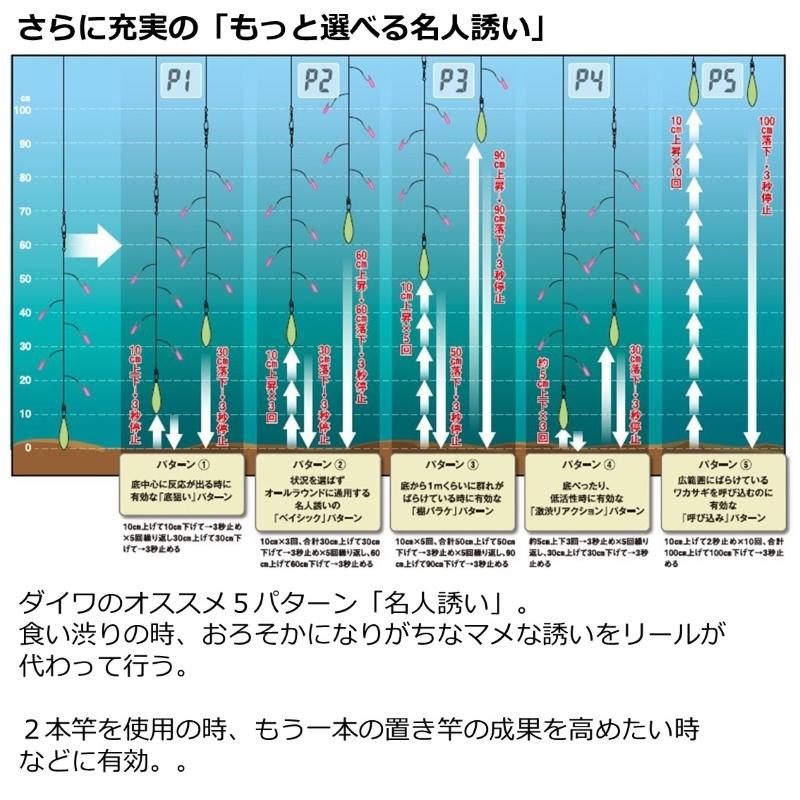 ダイワ クリスティアワカサギ AIR レッド ワカサギリール ダイワ クリスティアワカサギ AIR レッド ワカサギリール