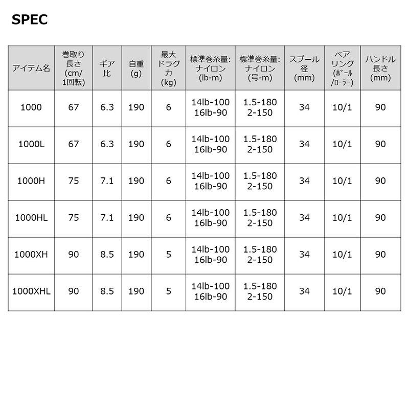 DAIWA（ダイワ） スティーズ A II TW 1000 / ベイトリール 右巻 : 釣具