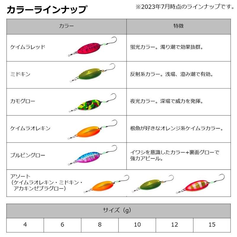 ダイワ　快適波止リグ ブラクリスイマーSS 15g ブルピングロー｜yfto｜05