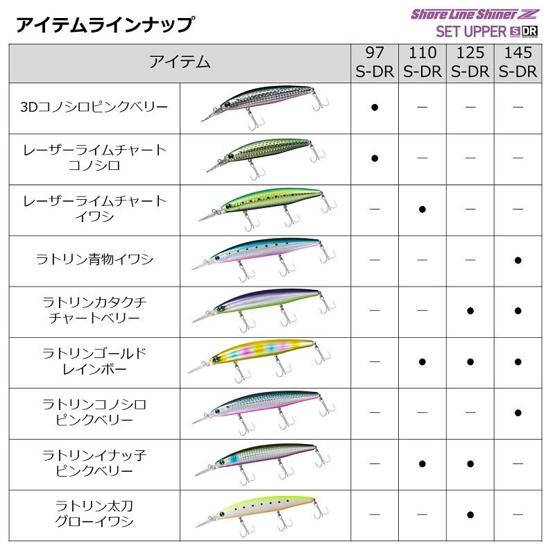 ダイワ　ショアラインシャイナーＺ セットアッパー145SDR アデル不夜城｜yfto｜07