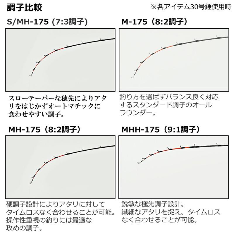 ダイワ　23メタリア カワハギ M-175・W　/ 船 竿　2023年8月発売予定｜yfto｜05