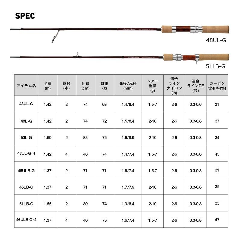 DAIWA（ダイワ） シルバークリーク グラス プログレッシブ 48UL-G・4