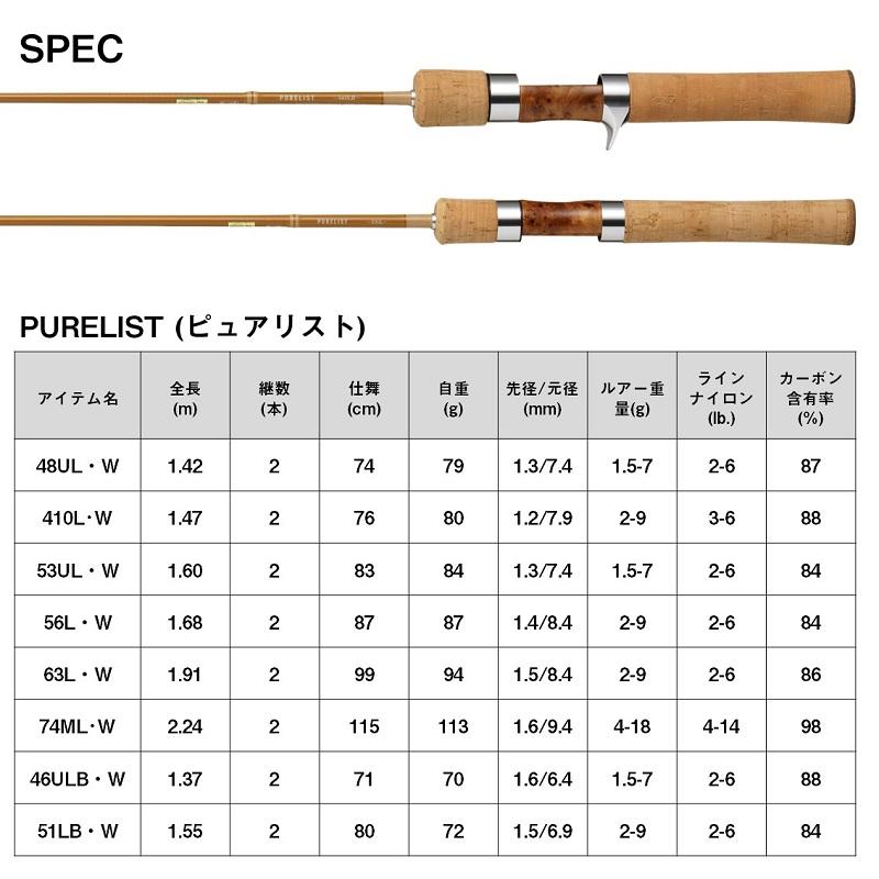 ピュアリストAT DAIWA（釣り） ダイワ ピュアリスト 74ML・W / 渓流 ルアー ロッド