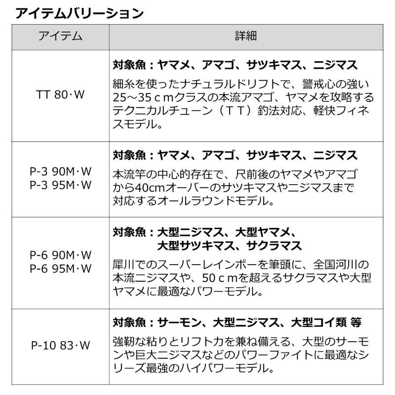 DAIWA（ダイワ） プライム本流 P-6 90M・W : 釣具のFTO - 通販 - Yahoo