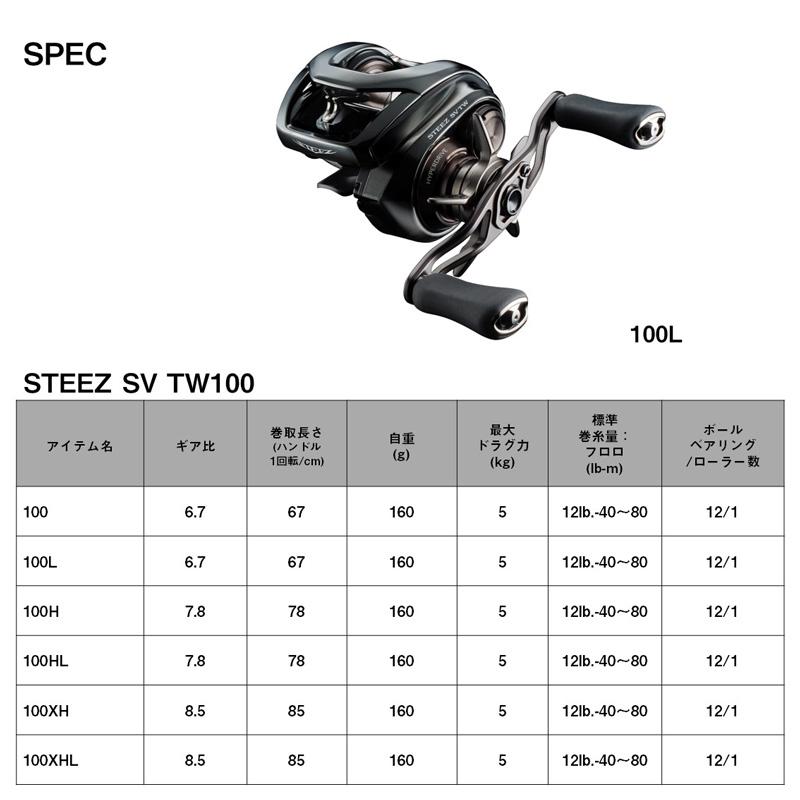 DAIWA（ダイワ） 24STEEZ SV TW (スティーズ SV TW) 100L /ベイト 
