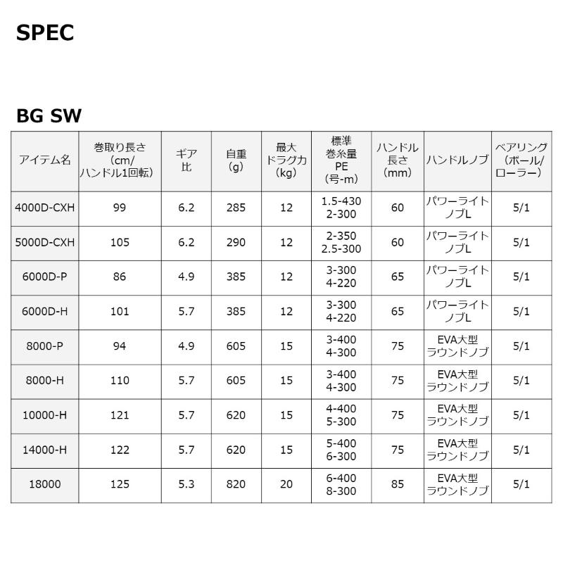 DAIWA(釣り) ダイワ 23BG SW 18000 /スピニングリール : 釣具 DAIWA(釣り) ダイワ 23BG SW 18000 /スピニングリール : 釣具