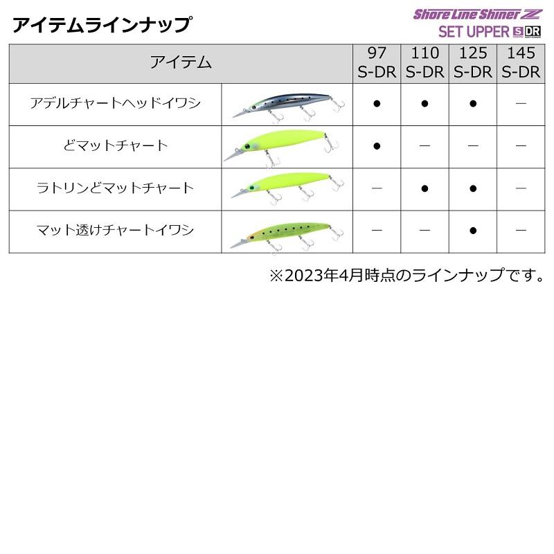 DAIWA（ダイワ） ショアラインシャイナーZセットアッパー 125SDR