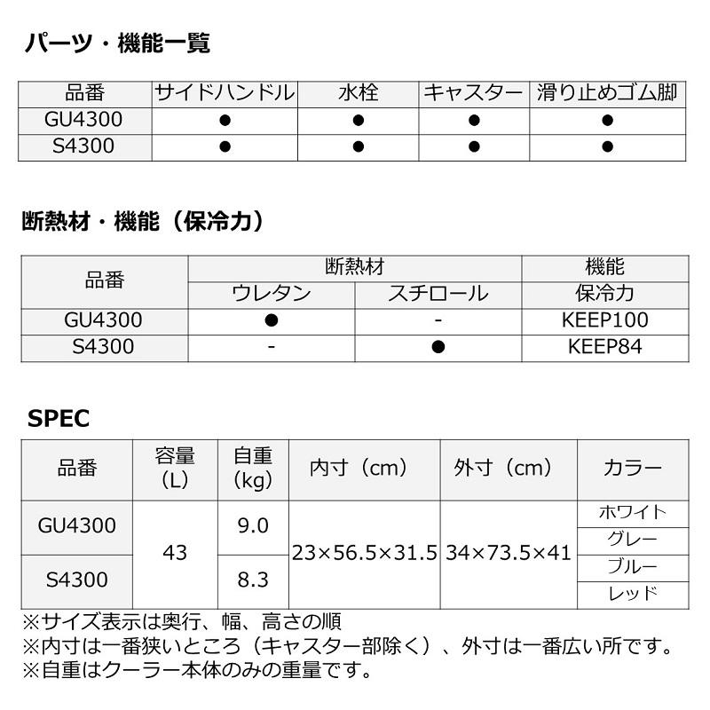 ダイワ　タフトランク GU4300 GR｜yfto｜06