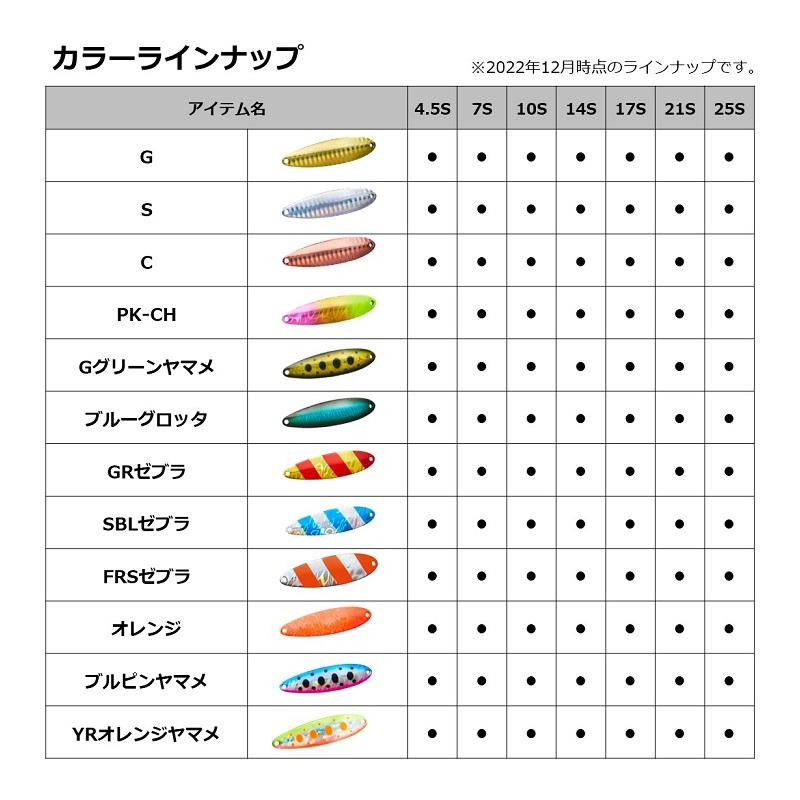 DAIWA（ダイワ） レーザーチヌークS 10S フルチャート : 釣具のFTO