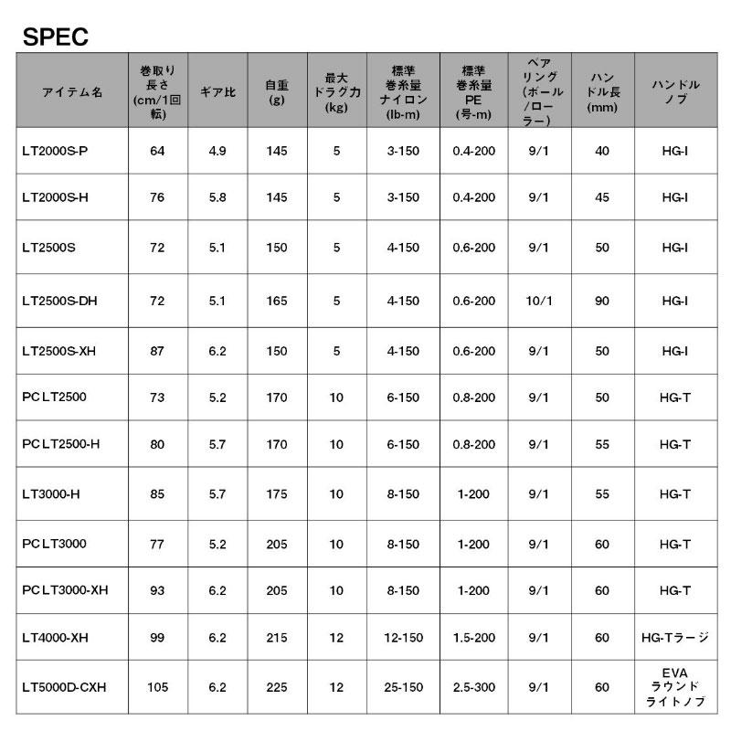 DAIWA（釣り） ダイワ 24ルビアス PC LT2500 / スピニング