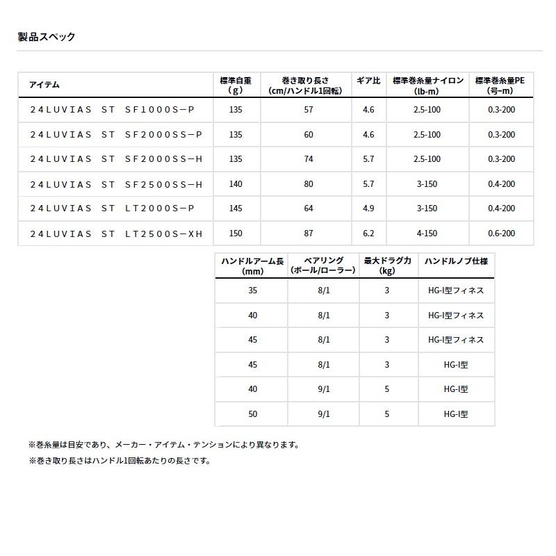 DAIWA（ダイワ） 24ルビアス ST SF1000S-P / スピニング リール