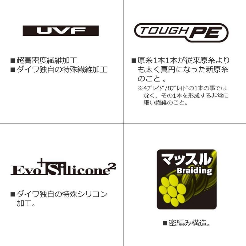 ダイワ　UVF PEデュラヘビー×8+1+Si2 ライトパープル 0.8号-200m｜yfto｜05