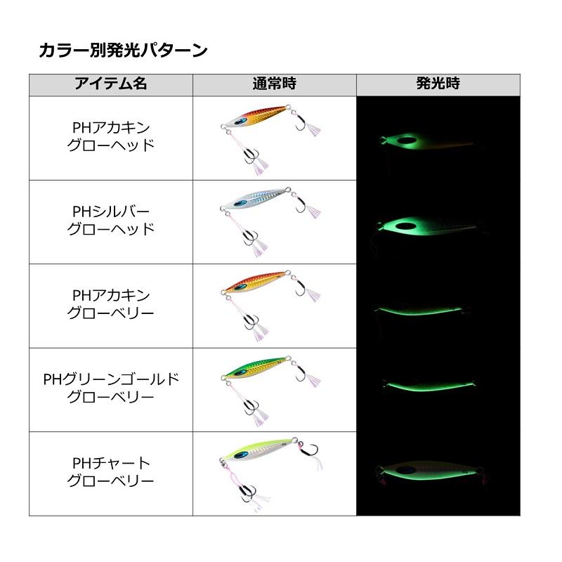 ダイワ　ソルティガFKジグTG SLJ 80g PHチャートグローベリー｜yfto｜07