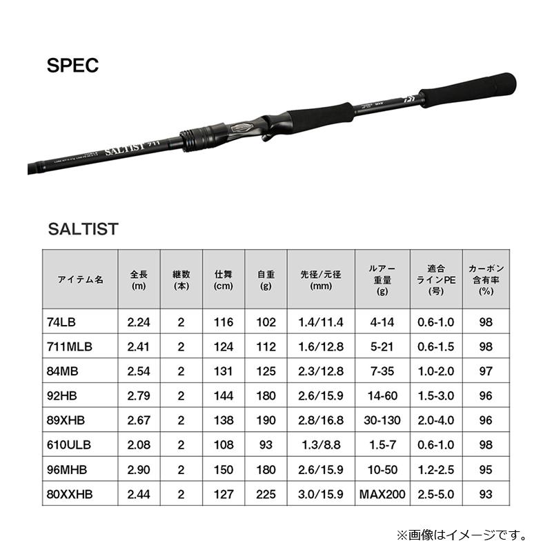 DAIWA（ダイワ） ソルティスト 610ULB : 釣具のFTO - 通販 - Yahoo