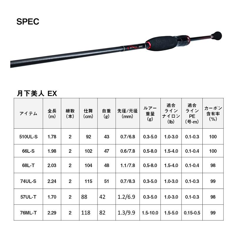DAIWA（ダイワ） 月下美人EX AGS 76ML-T・Q / メバリング メバル 