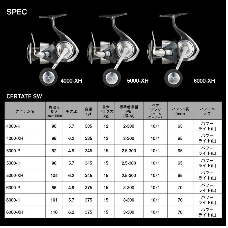 ダイワ セルテート SW 6000-P / ジギング リール : 4550133434235 : 釣具のFTO - 通販 - Yahoo!ショッピング