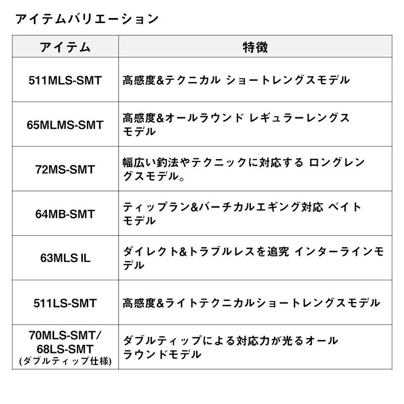 DAIWA（ダイワ） エメラルダス EX BOAT 511LS-SMT・W / ティップラン 