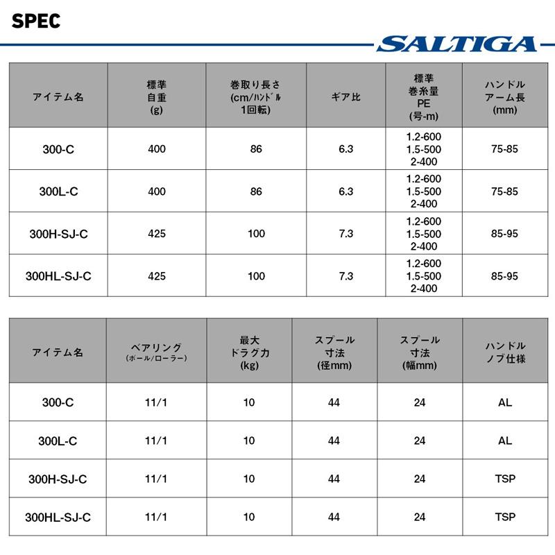 ダイワ　ソルティガ IC 300-C　/ ジギング カウンター付き ベイト 両軸 リール 右巻_5