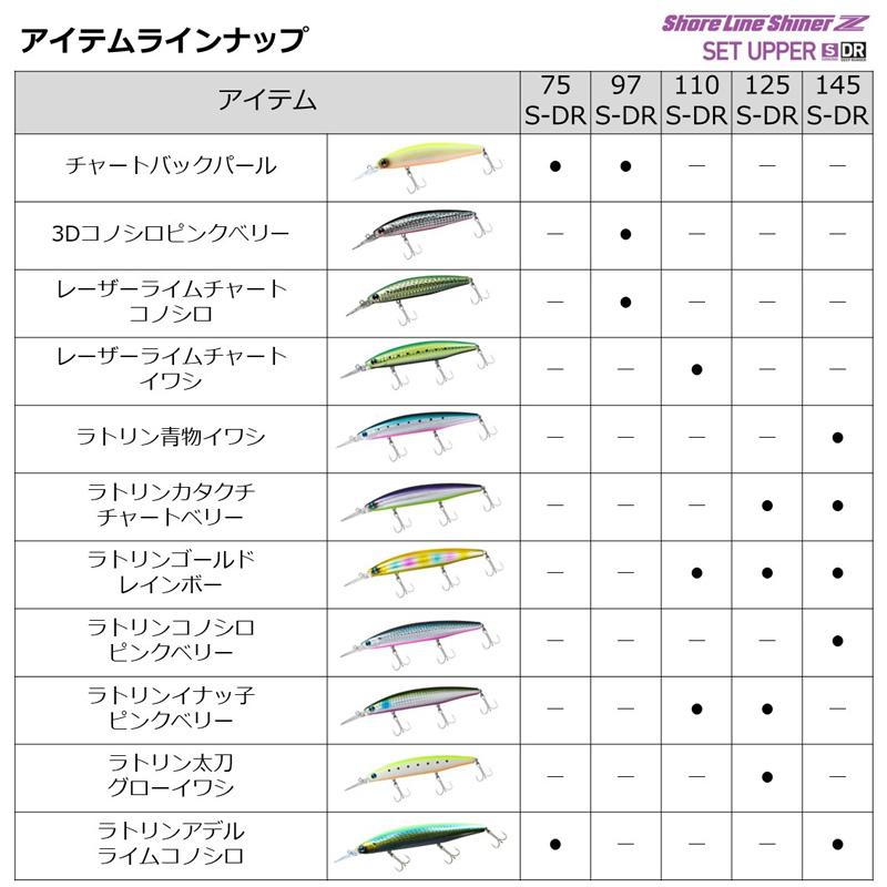 ダイワ　ショアラインシャイナーZ セットアッパー 75S-DR どマットチャート｜yfto｜06